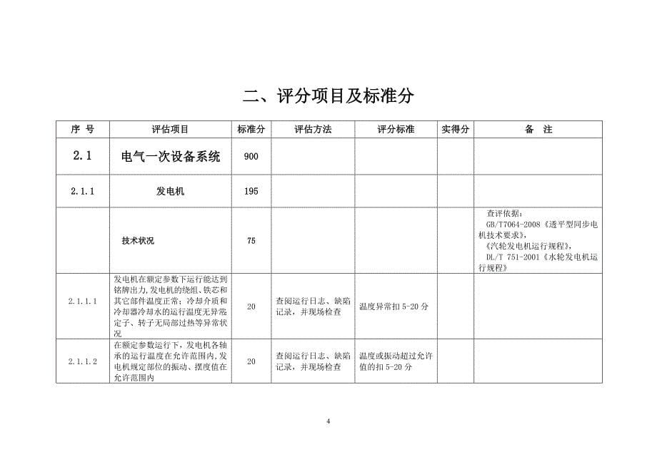 安全生产_山东省50mw以下发电机组安全生产管理标准_第5页