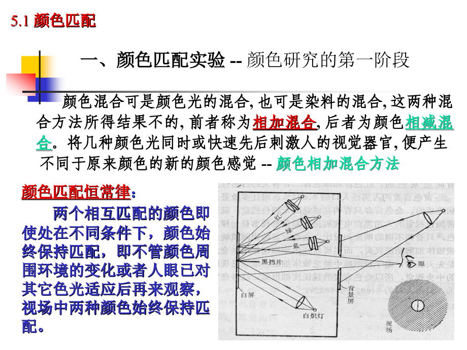 ie工业工程_色度学的技术基础_第2页