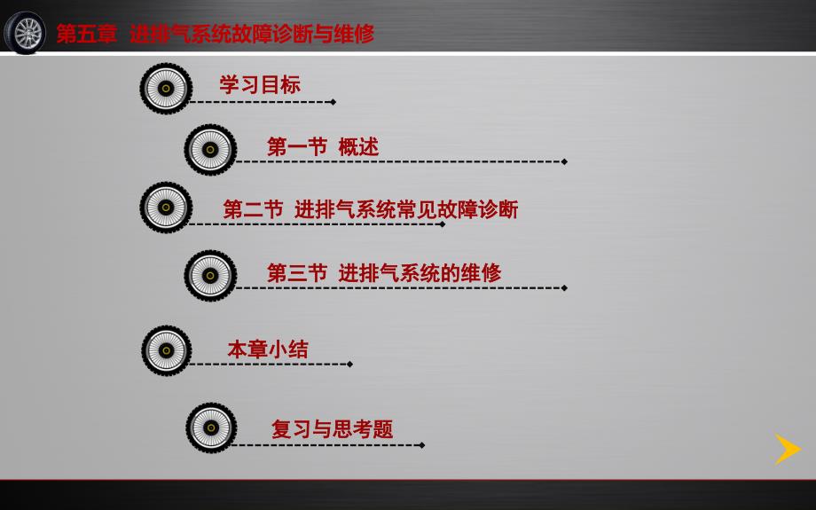 汽车故障诊断与维修教学课件作者第2版闵永军电子教案341第五章_第2页