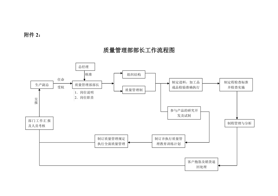 生产制度表格_生产管理表格大全85_第3页