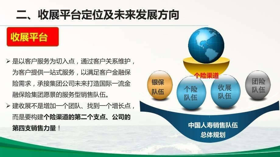 浙江331以及职场标建08-331组织架构建设之收展平台(浙江课件版)_第5页