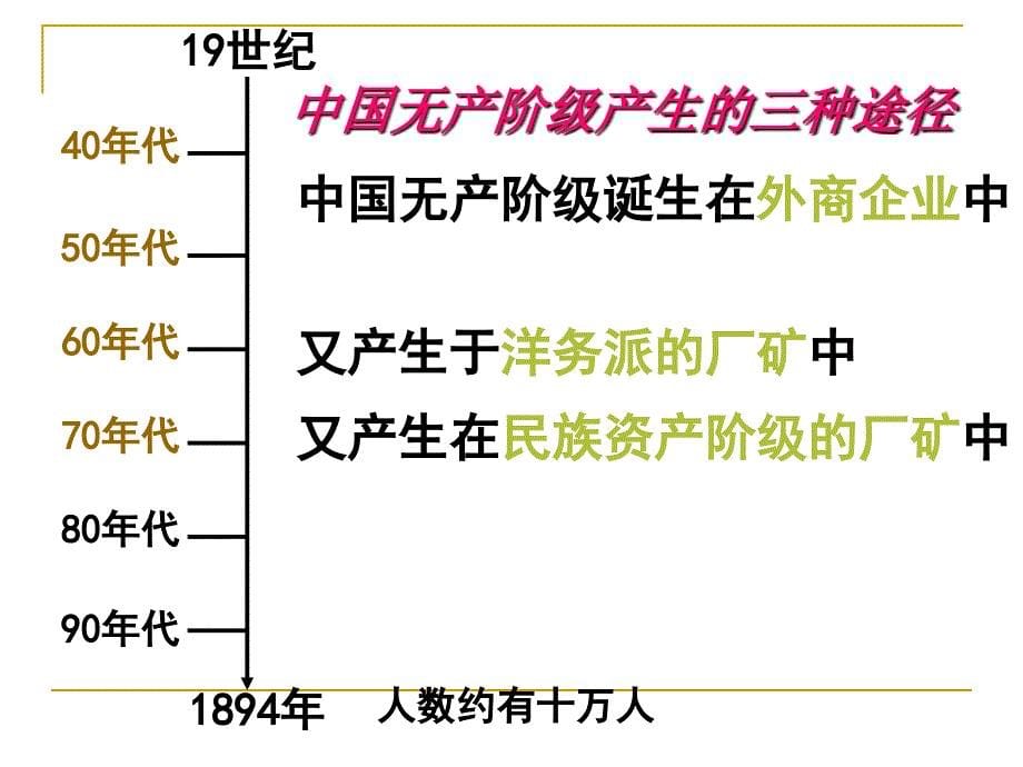 中国历史课件单元二中国资本主义的产生发展和半殖民地半封建社会的形成_第5页