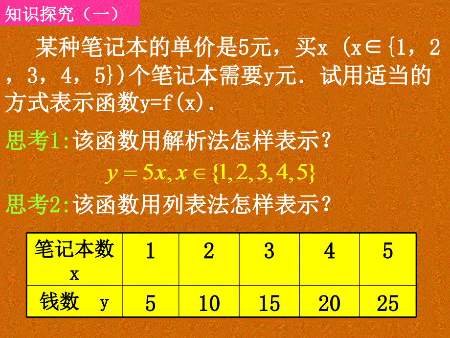 模式2必修1人教版精品课件34份高一数学1.2.2函数的表示法课件_第4页