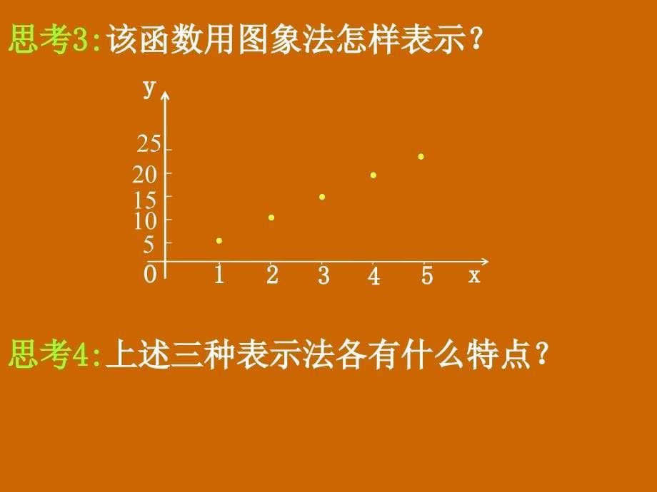 模式2必修1人教版精品课件34份高一数学1.2.2函数的表示法课件_第5页