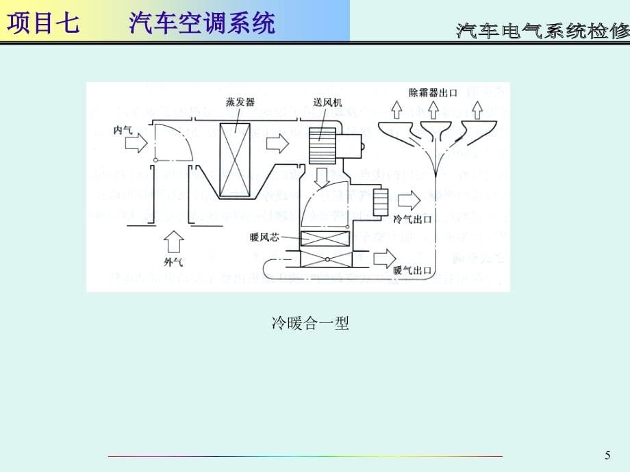 汽车电气设备课件2项目七空调系统_第5页