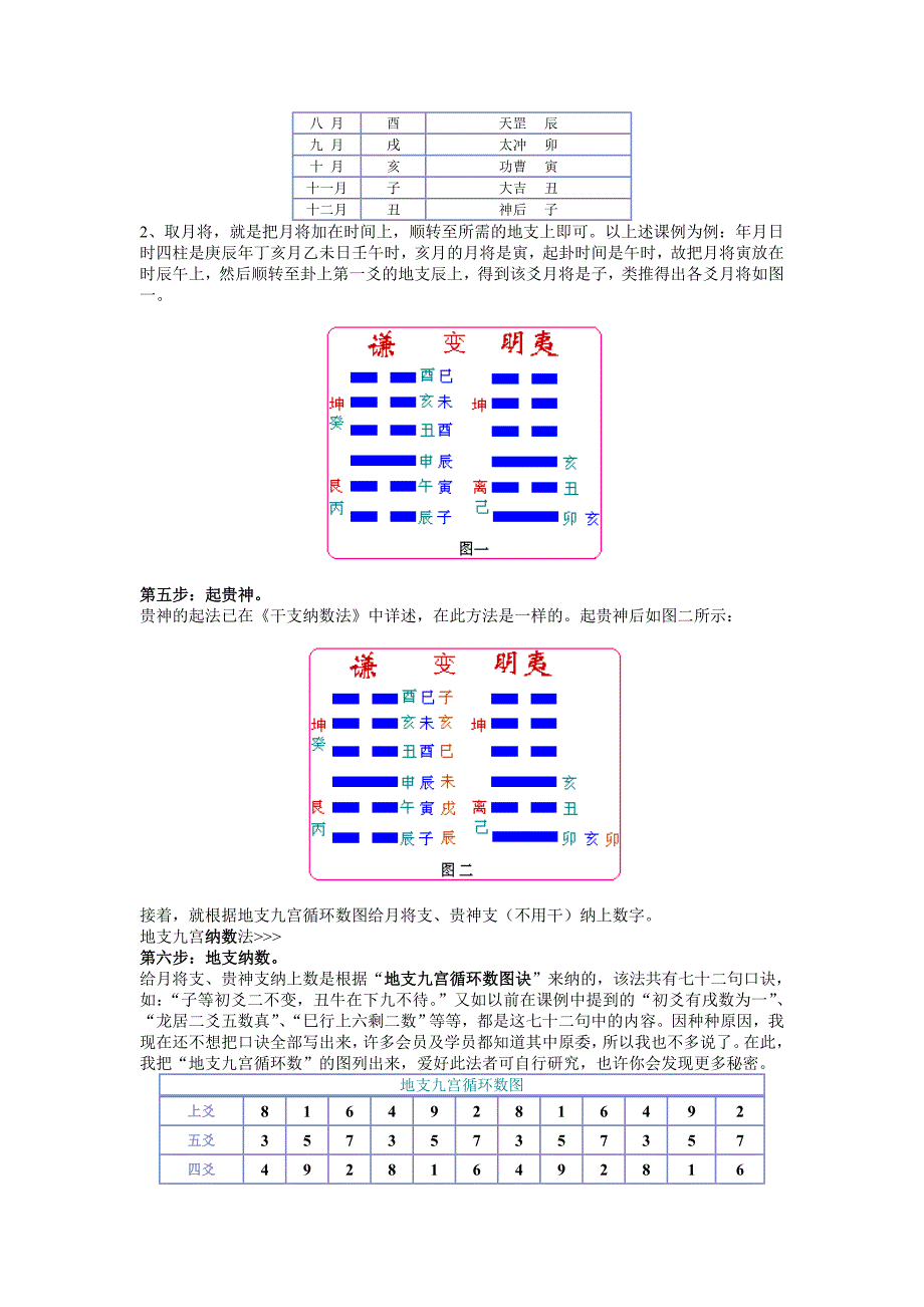 易智扬地支九宫纳数法_第2页