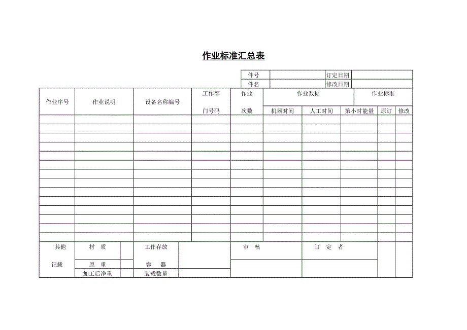 生产制度表格_生产制造管理表格大全102_第1页