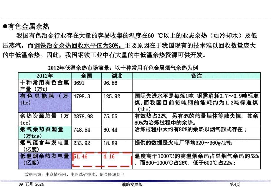 低温余热回收项目研究报告-4.25_第5页