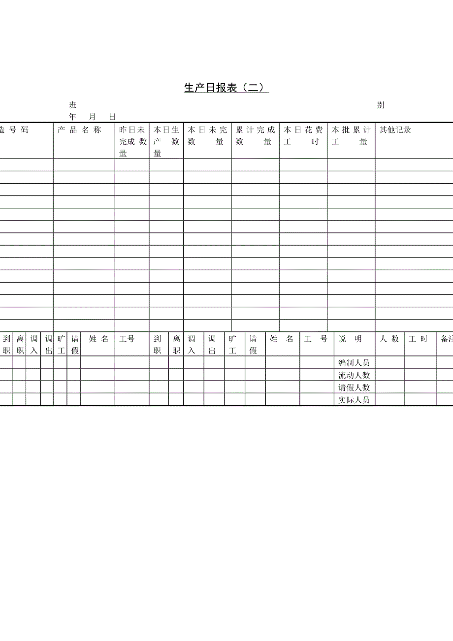 生产制度表格_生产作业各类报表参考大全95_第1页