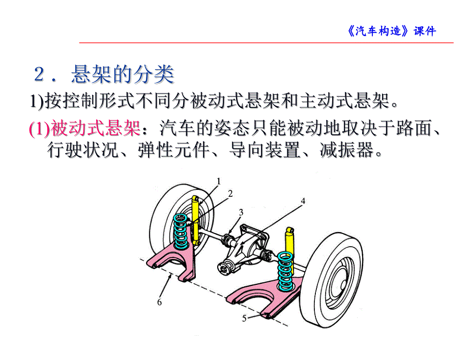 汽车构造2版郭新华.课件20章节_第4页