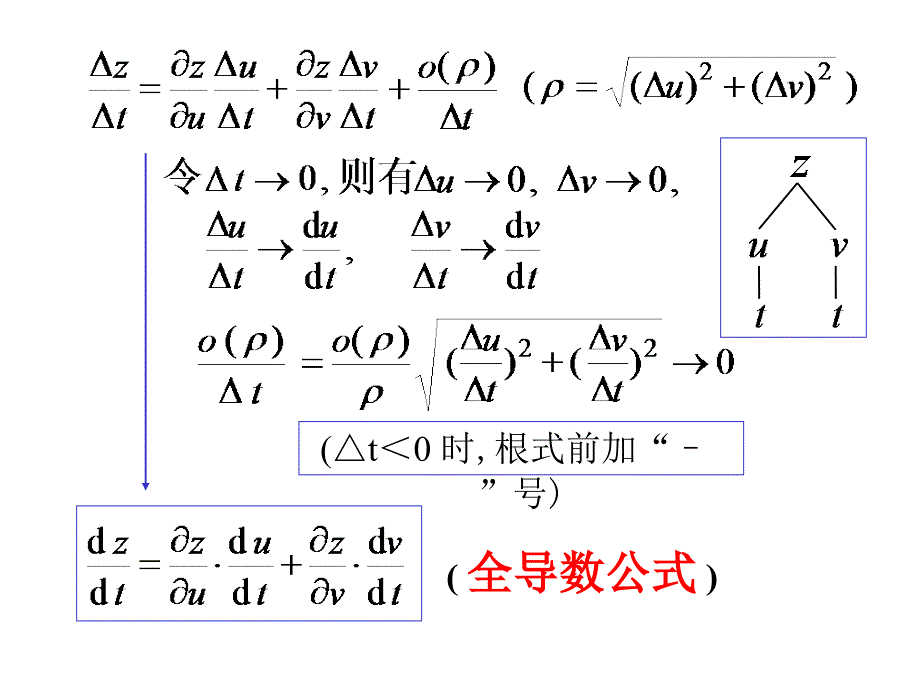 高等数学-多元复合函数的求导法则-课件_第4页