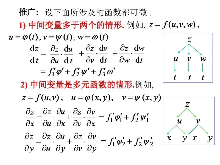 高等数学-多元复合函数的求导法则-课件_第5页