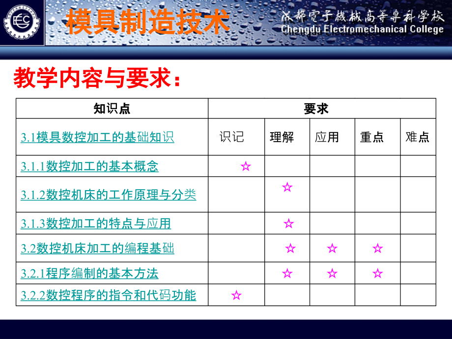 模具制造技术作者成虹模具制造技术课件第3章节课案_第2页