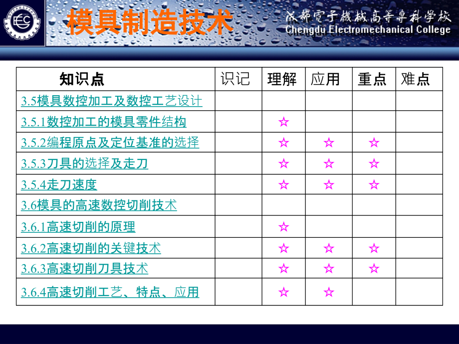 模具制造技术作者成虹模具制造技术课件第3章节课案_第4页