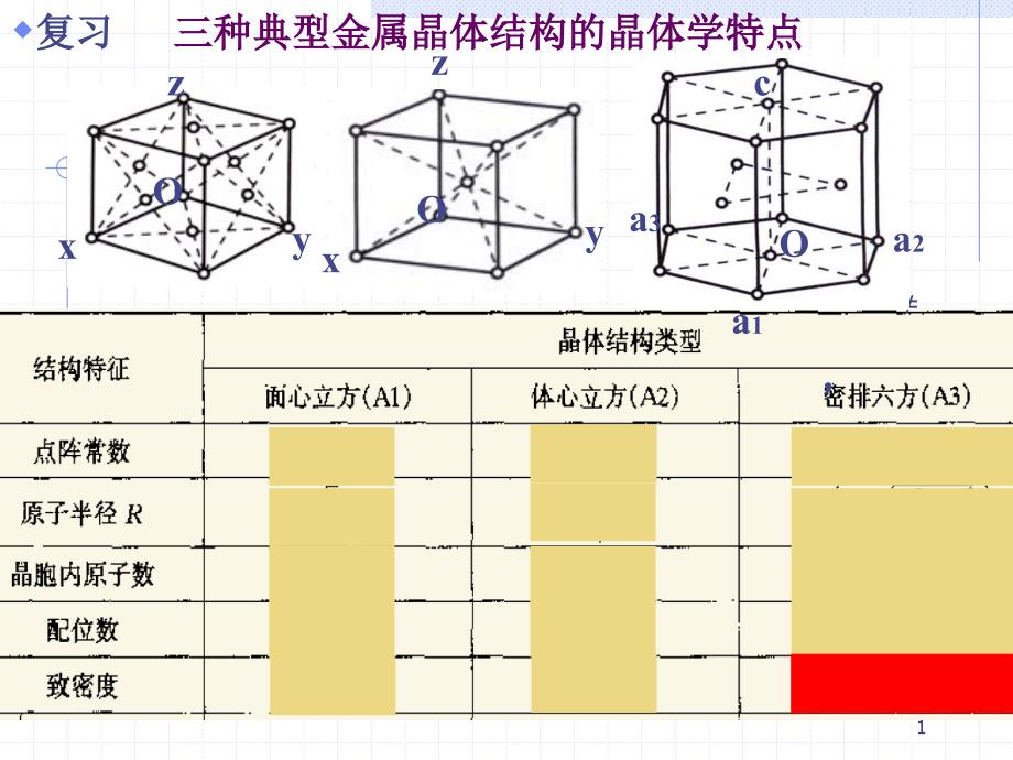 晶体结构11-2.22堆垛间隙23张2节_第1页