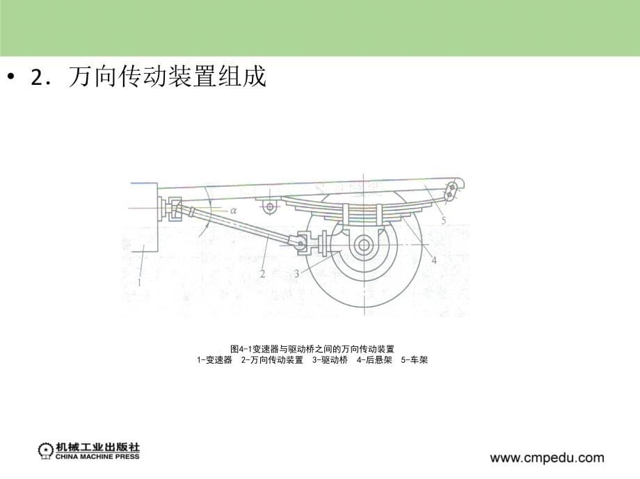 汽车底盘课件4_1万向传动装置_第5页