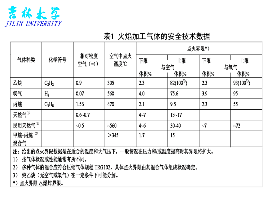 安全生产_iwe3416-17焊接安全培训课程_第3页