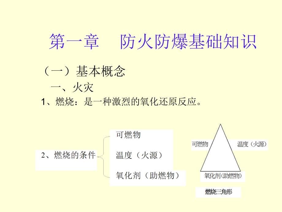 安全生产_安全生产技术培训课件_第5页