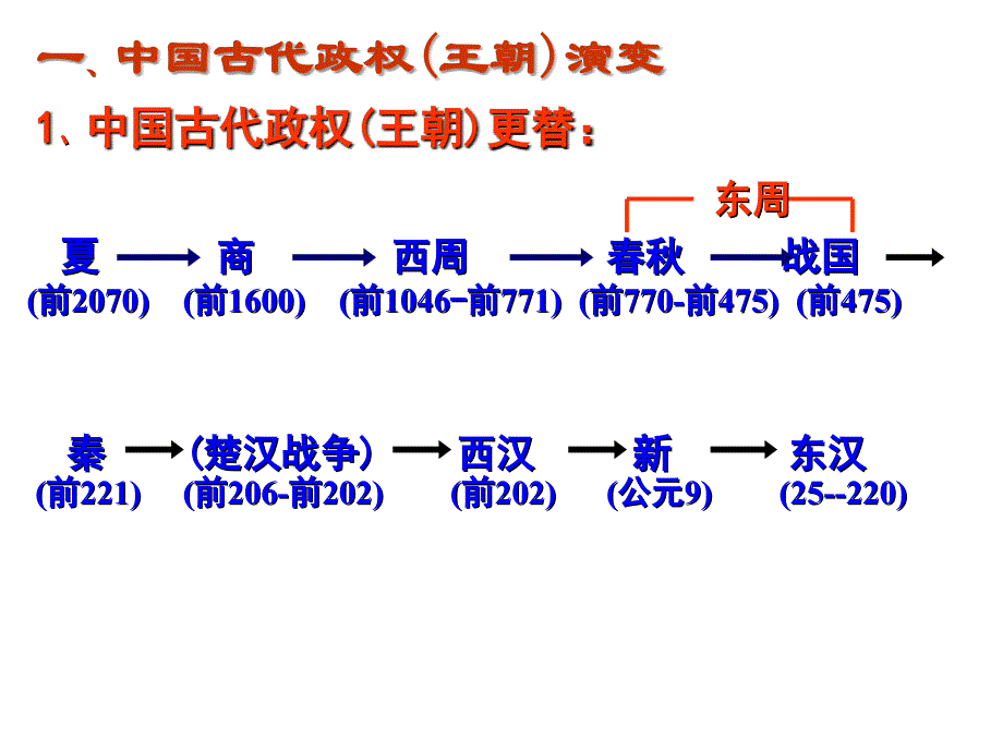 中国古代朝代更替中国历史朝代更替和阶段特征_第3页