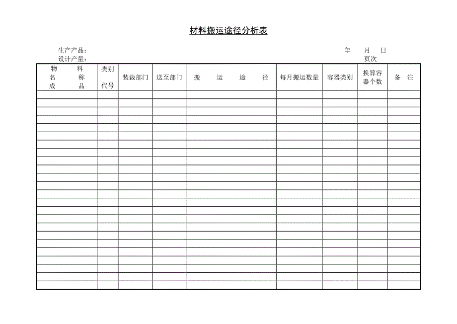 生产制度表格_生产管理表格汇总2_第1页