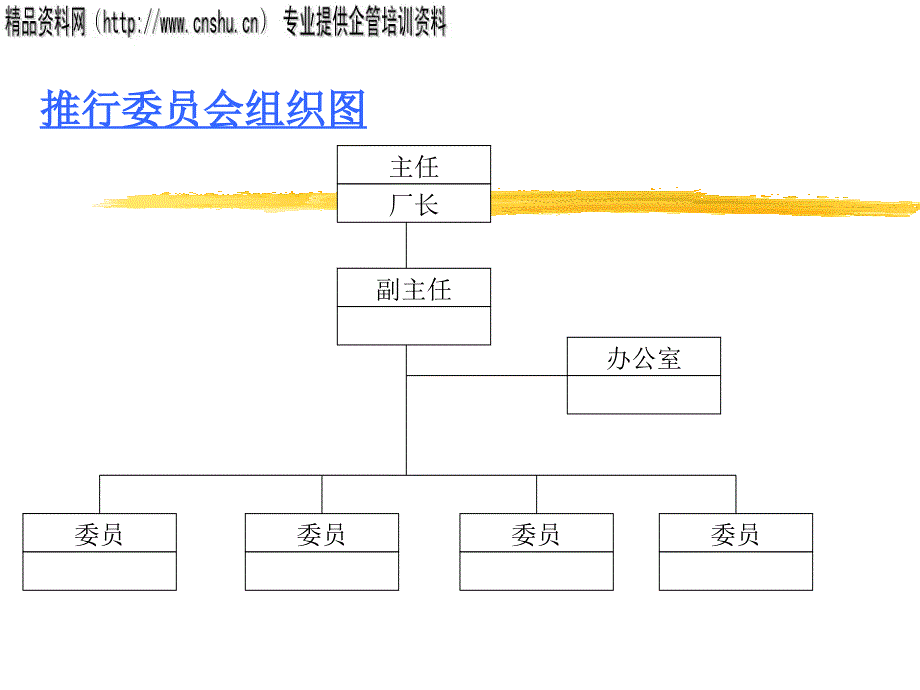 5s 6s管理_5s-走向成功的心态_第3页