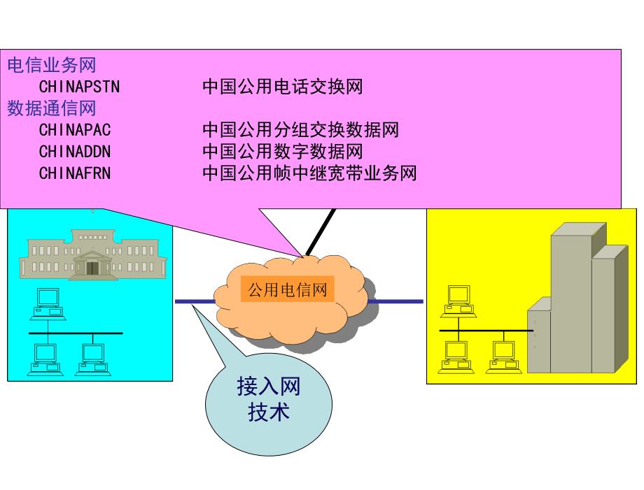 楼宇智能化技术第4版许锦标张振昭电子课件第2章节智能楼宇信息传输网基础2章节_第4页