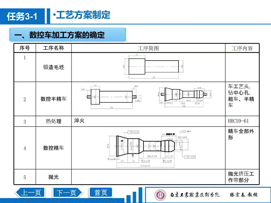 模具零件数控加工技术教学课件作者腾宏春教学377任务3-1工艺方案制定_第2页