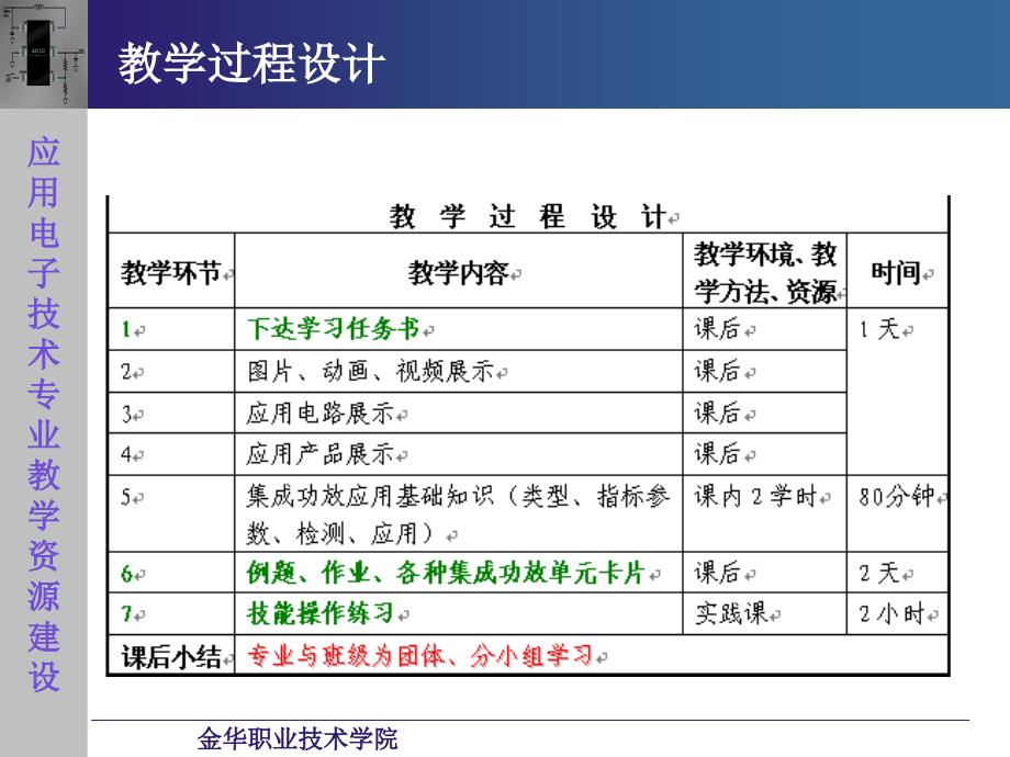 模拟电子技术教学课件作者余红娟电子教案第4章集成功率放大电路_第2页