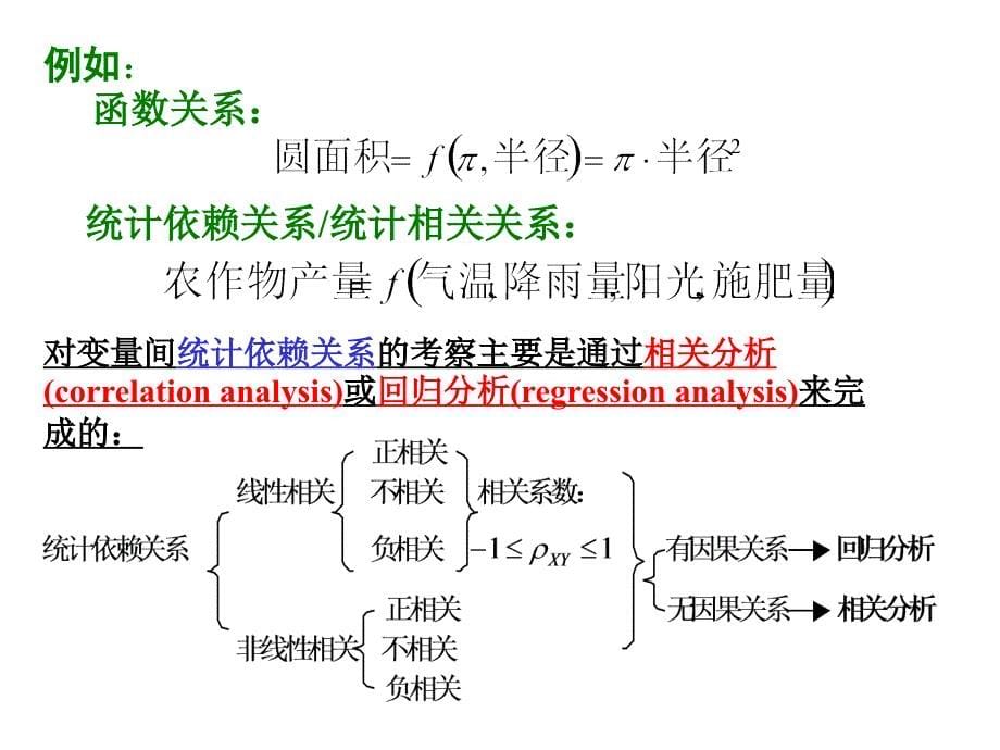 李子奈课件2.1单方程计量经济学模型经典单方程计量经济学模型_第5页