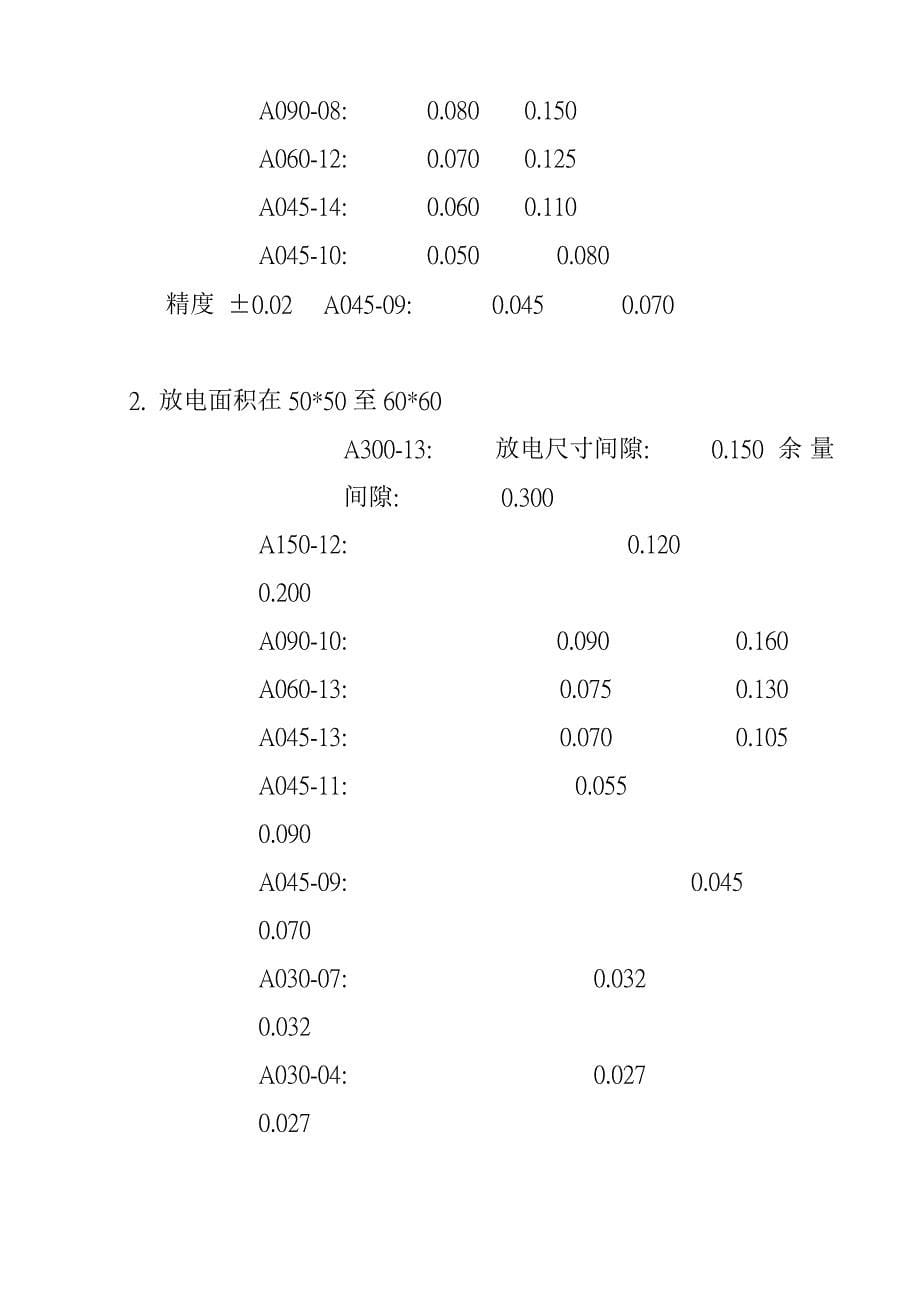 技术规范标准_亚特m50ca放电加工机的操作说明书_第5页