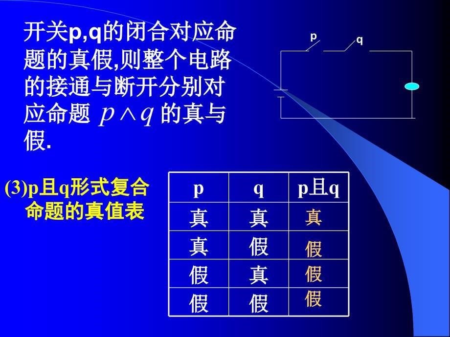 模式1选修21人教版精品课件23份数学1.3简单的逻辑联结词课件新人教A版选修21章节_第5页