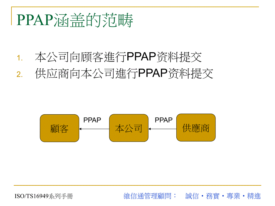 ppap_ppap生产件批准程序培训资料_第2页