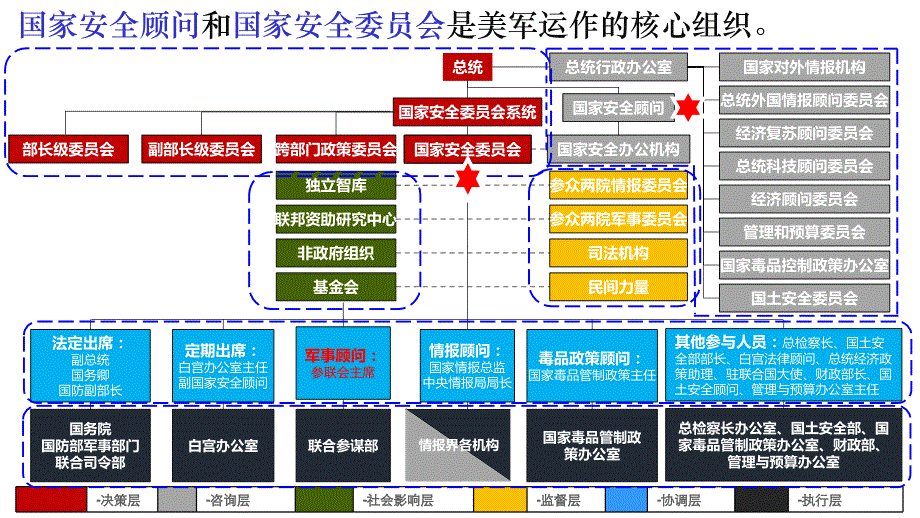 美军及阿里中台组织设计思想_第4页