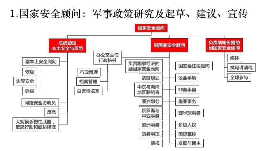 美军及阿里中台组织设计思想_第5页