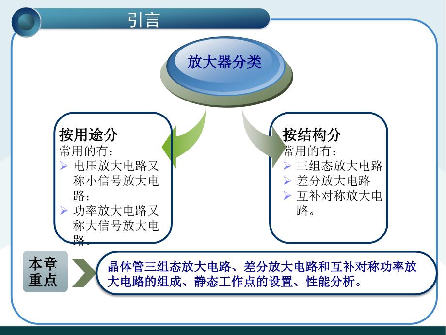 模拟电子技术教学课件作者第4版胡宴如教学课件371ch30引言_第2页