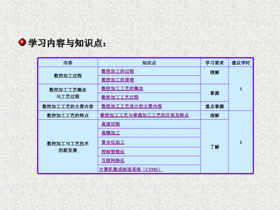 数控机床加工技术课件教学课件作者余英良单元1：数控机床及操作_第3页