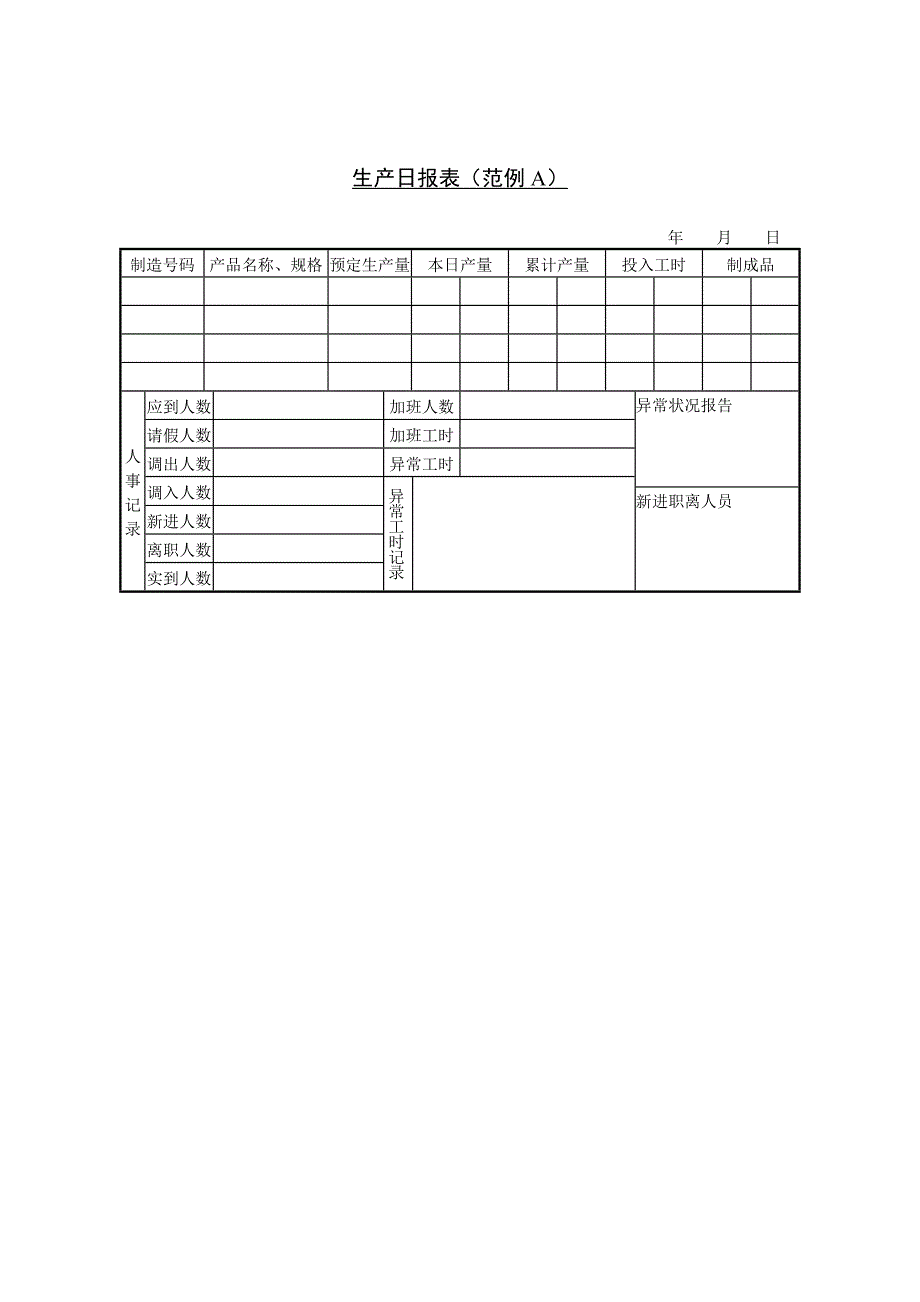 生产制度表格_生产作业日报表样本大全25_第1页