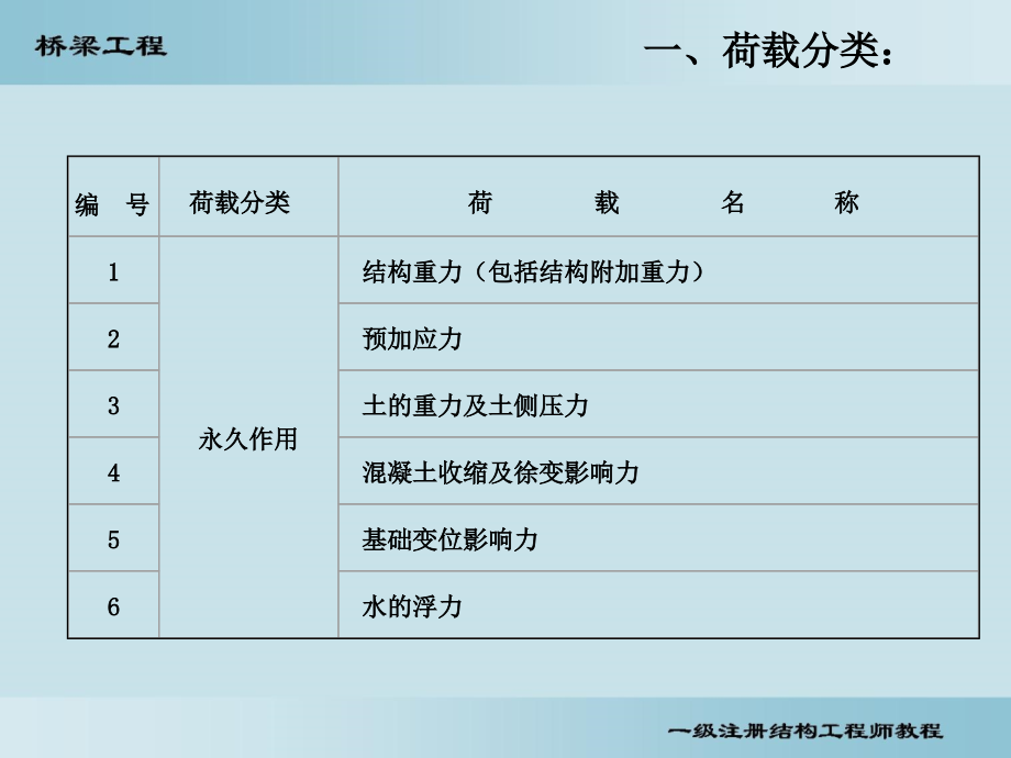 桥梁结构桥梁5荷载_第1页