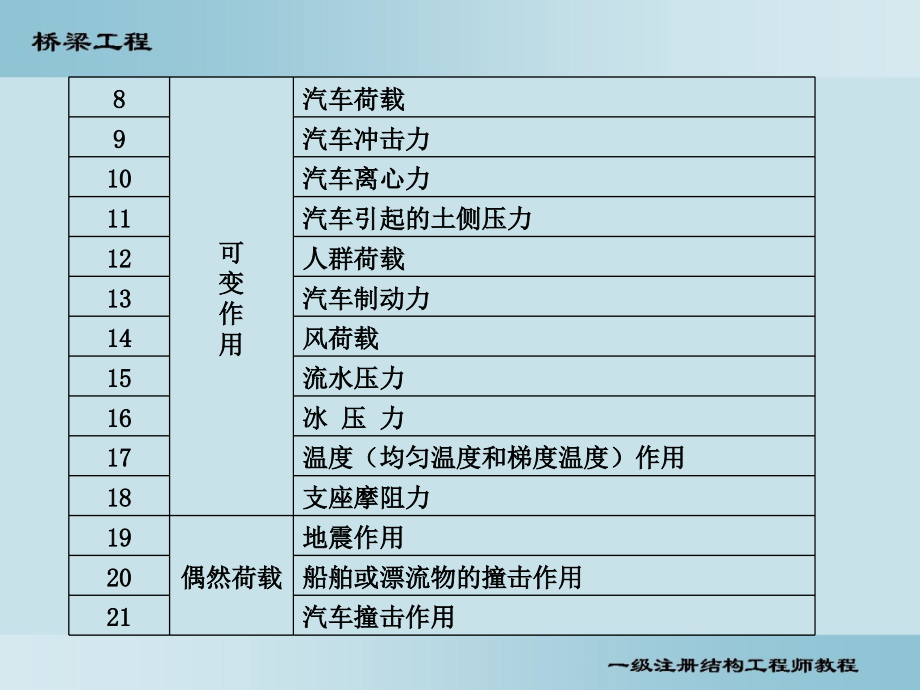 桥梁结构桥梁5荷载_第2页