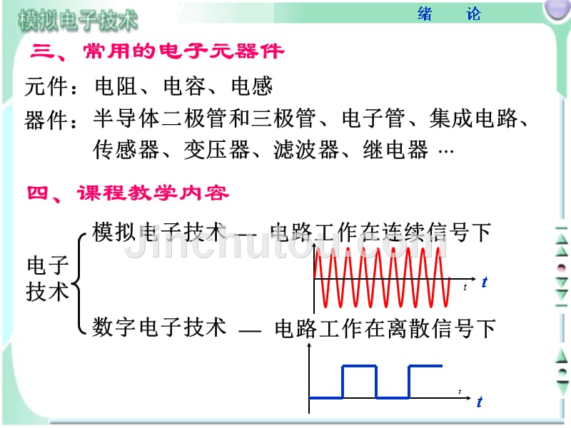 模拟电子技术教学课件作者第3版胡宴如电子教案绪论_第3页