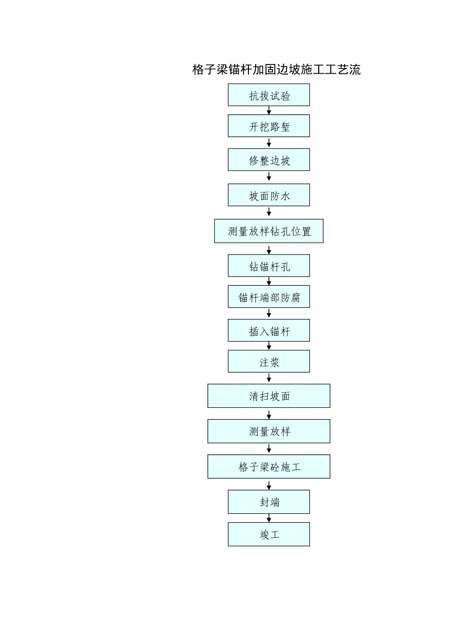 工艺技术_公路工程施工工艺大全17_第1页