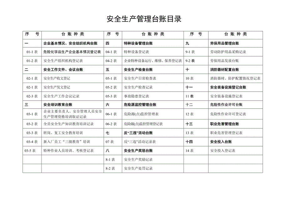 安全生产_某公司安全生产管理台账2_第2页