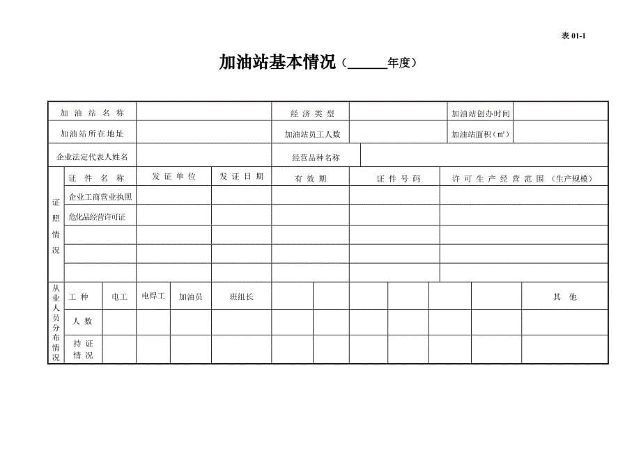 安全生产_某公司安全生产管理台账2_第5页