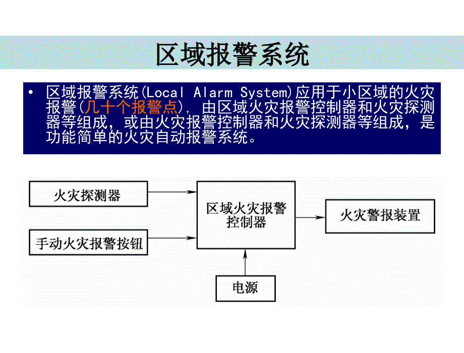 楼宇智能化技术第4版许锦标张振昭电子课件第9章节消防及联动控制技术2章节_第4页