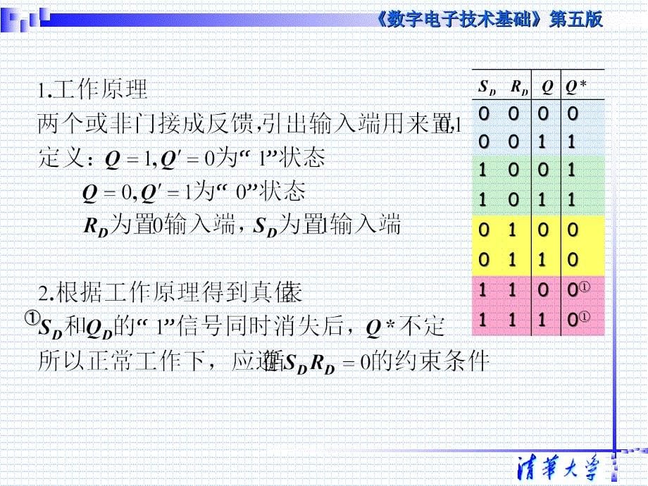 清华数字第五版阎石课件第五章_清华_第5页