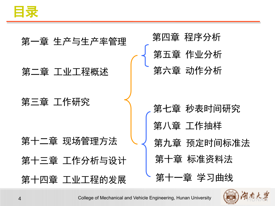 ie工业工程_基础工业工程培训课件1_第4页