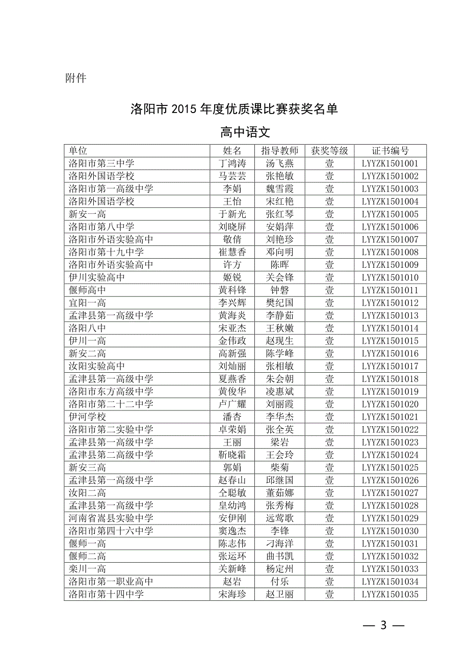 洛阳2015年度中小学优质课比赛获奖简报_第3页