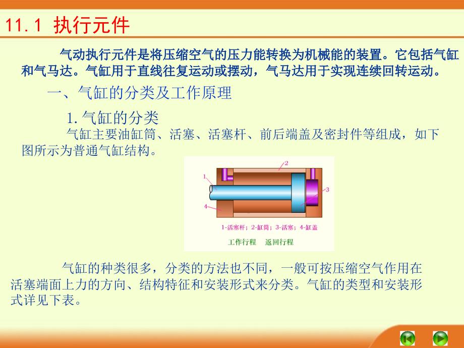 液压与气动技术教学课件作者第一版张雅琴气动元件_第2页