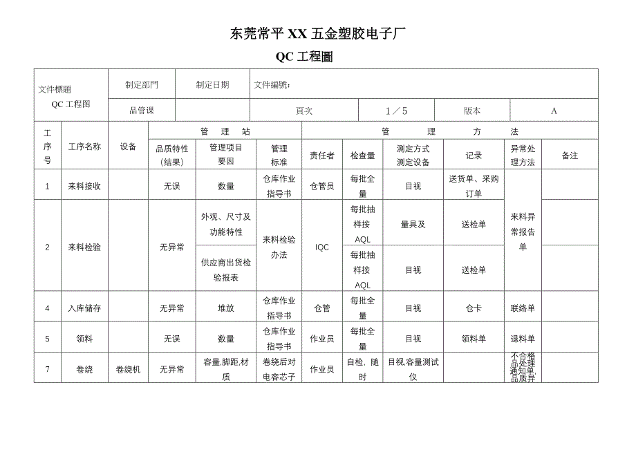 生产制度表格_生产管理表格汇总150_第1页