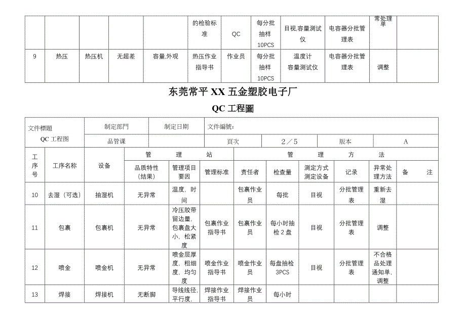 生产制度表格_生产管理表格汇总150_第2页